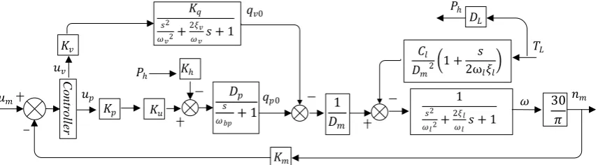 Figure 3. Block diagram of LVPC system.