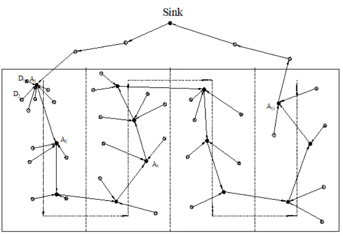 Fig. 1. Algorithm flow based on the itinerary route 