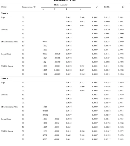 Table 7 Statistical results of five mathematical models at different drying conditions for air velocities of 1 m/s 