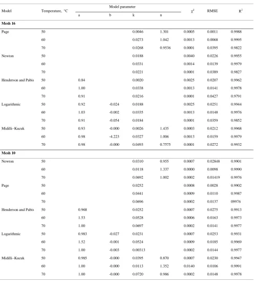 Table 4 Statistical results of five mathematical models at different drying conditions for air velocities of 1 m/s 