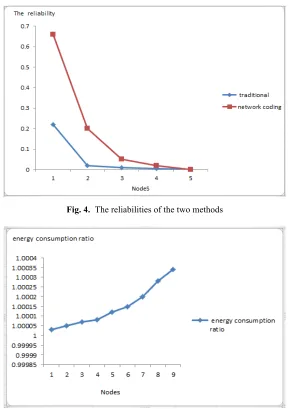 Fig. 4. The reliabilities of the two methods 