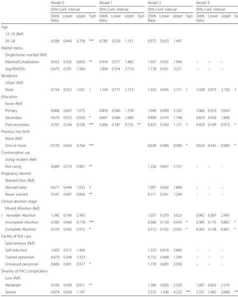 Table 3 Logistic regression models of correlates of second trimester abortion at ≥12 weeks gestational age among girls and youngwomen (12–24 years)