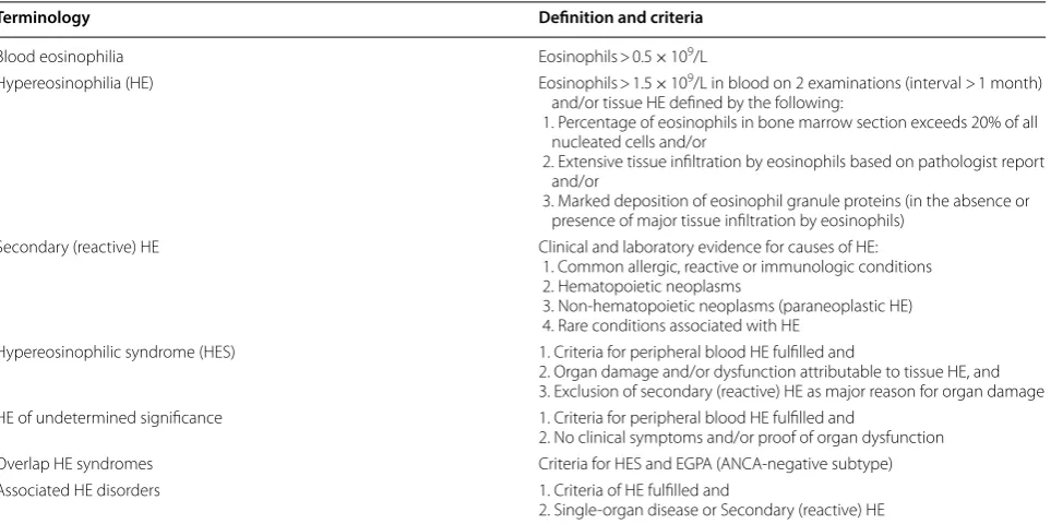 Table 1 Summary of ICOG definitions and diagnosis criteria of eosinophilic disorders (adapted from Kahn et al
