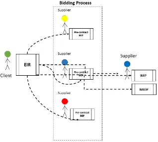 Figure 3.5: The relation between EIRs, pre-contract BEPs and BEPs 