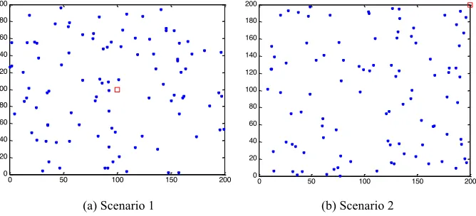 Fig. 6. Network topology in two scenarios 