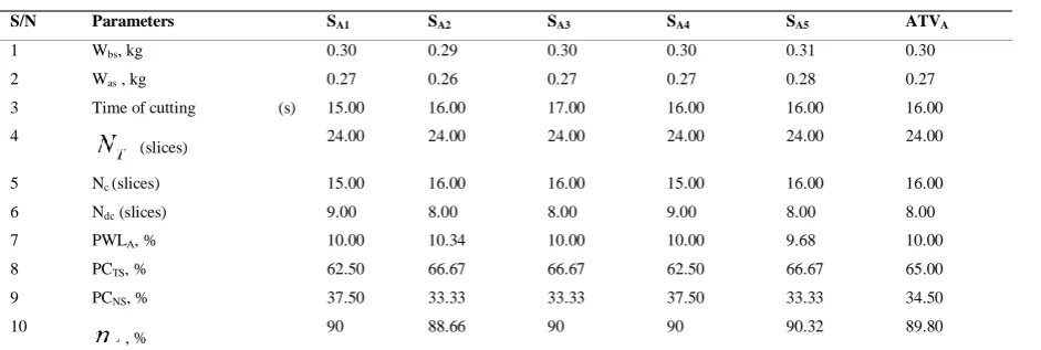 Table 1  Results of load testing of specimen A (170 × 67 × 80 mm of Loaves) 