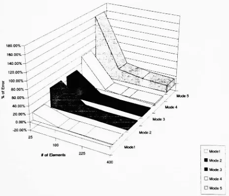 Figure 5.5Page 323