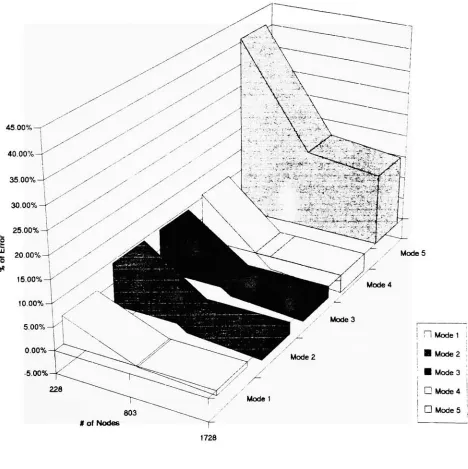 Figure 3-7Page 325