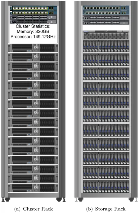 Figure 3.2: Rack Layouts