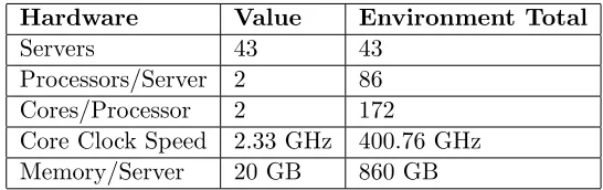 Table 3.2: Virtual Environment Hardware Speciﬁcations