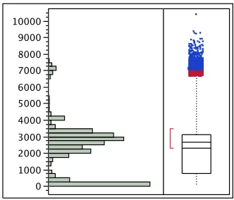 Table 5.1: Host CPU Counter Moments