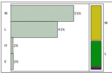 Figure 5.3: Host CPU Usage Range