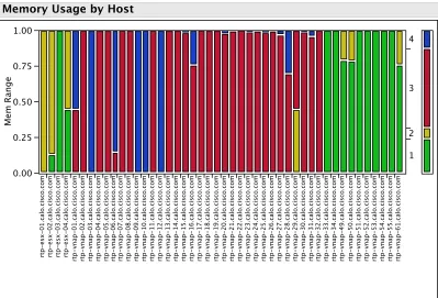 Table 5.4: Host Memory Level Color Legend