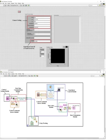 Fig. 5. the code examples of new LtoN_UID module with experiment ID in LabVIEW. 