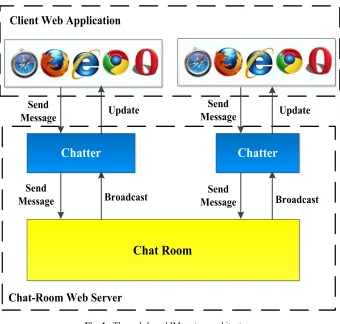 Fig. 1. The web-based IM system architecture. 
