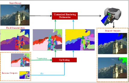 Fig.2 Image rendering utilizing MAPGSEG 