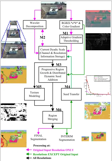Fig. 5. Block diagram of MAPGSEG 