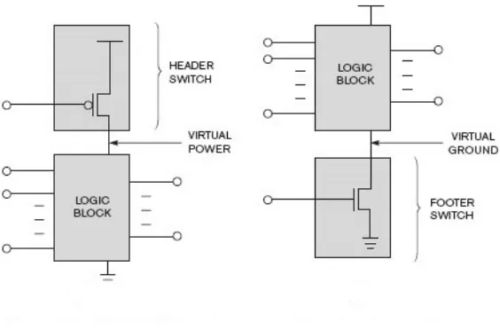 Figure 2.4 Power Reduction Technique – Clock Gating 