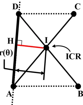 Fig. 7.Schematic of the MA (red).