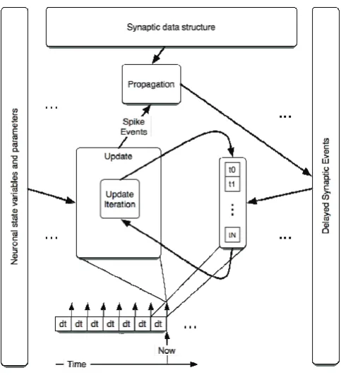 Figure 3.1-5 Hybrid system: simulation execution flow 