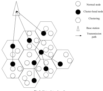 Fig. 1. Network topology diagram 