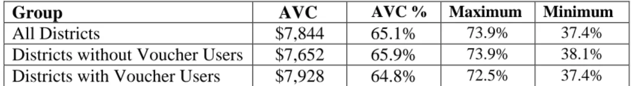 Table 1: Average Variable Costs by Group 