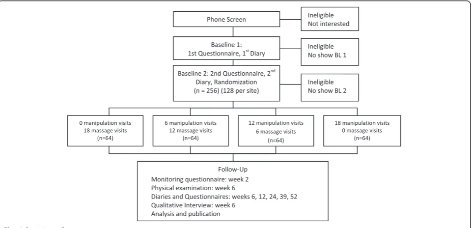 Table 1 Inclusion and exclusion criteria