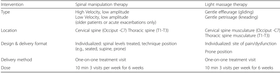 Table 3 Treatment interventions