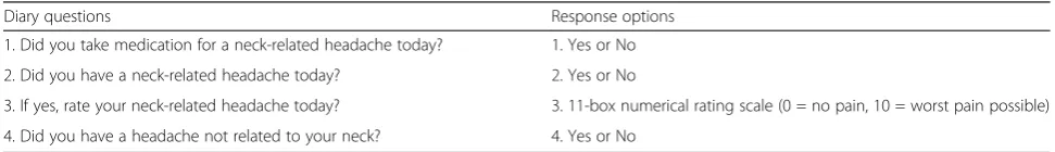 Table 4 Diary questions