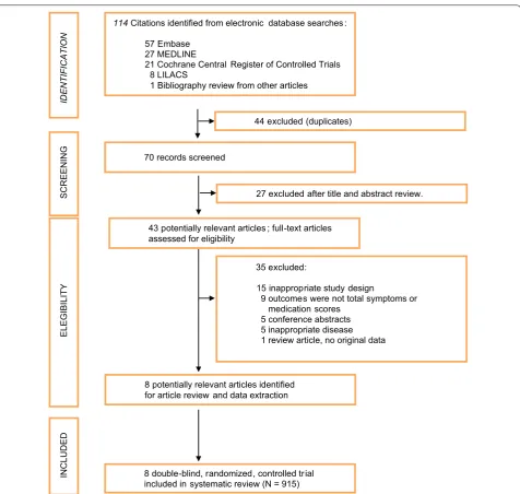 Fig. 1 Flow Diagram of depigmented polymerized immunotherapy studies selection. Data recorded by two researchers were compared