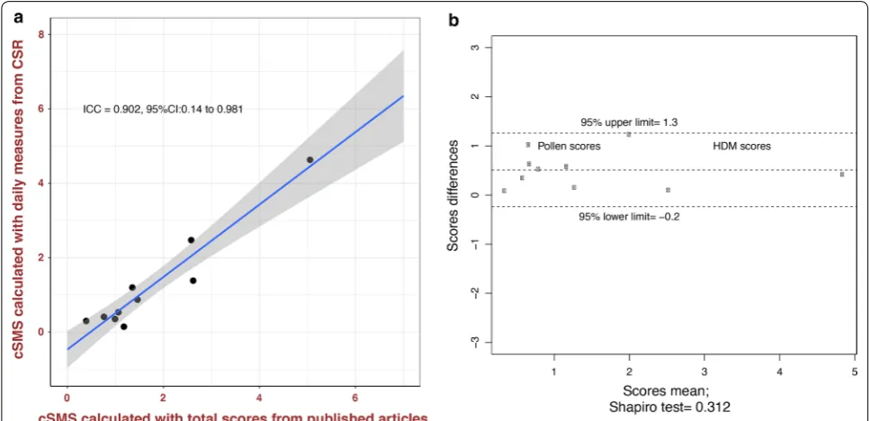 Fig. 4 AIT with DPAEs compared with placebo at the time of primary analysis in original studies