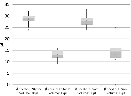 Table 2: Positioning accuracy for each axis of the robot.