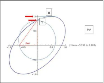Fig. 1. Scheme for the phase shift "$ of two waves determination using eq. (4) and (5) 