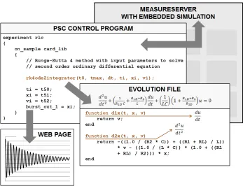 Fig. 5. The general mathematical unit for ISES remote experiments enabling both arithmetical operations and differential equations solutions 