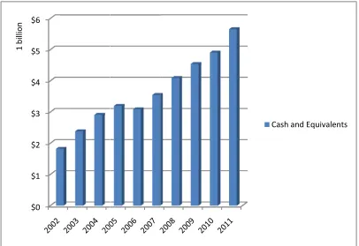 Figure 1. Cash aF