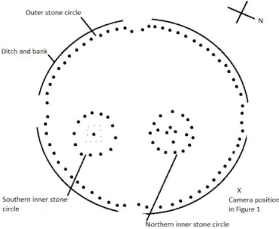 Figure 2. Schematic of stone circles at Avebury 