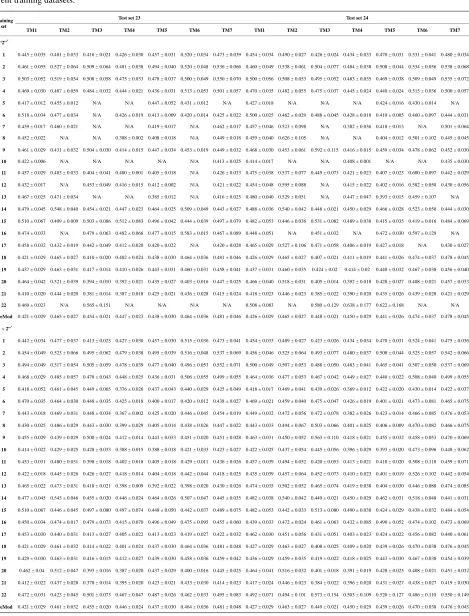 Table 4. The score of the coding sequences of GPCRs’ each trans-membrane segment in test sets by the scoring matrices of the dif-ferent training datasets
