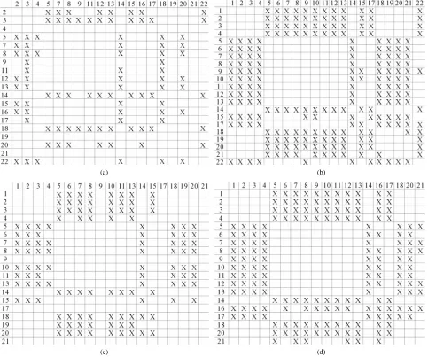 Figure 4. The results of multiple comparisons, where “X” shows there are significant differences (at the significant level of 0.05) between the two examinations indicated by corresponding column and line