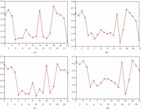 Figure 6. The mean score of the coding sequences of GPCRs’ 7 TMs in test sets (T23 and T24) by the scoring matrices of the dif- ferent training datasets (D18, A14, and A3)