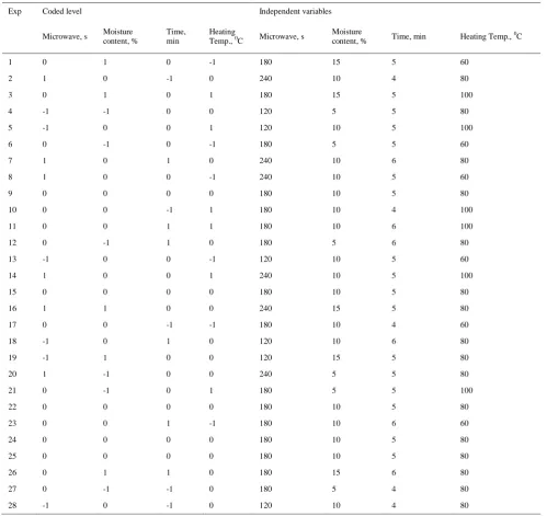 Table 1 Three-level Box-Behnken design with coded and actual variable 