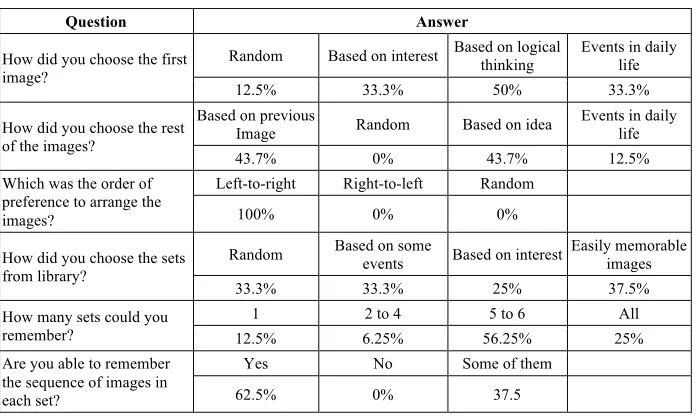 Table 2.  Feedback on Training Data 