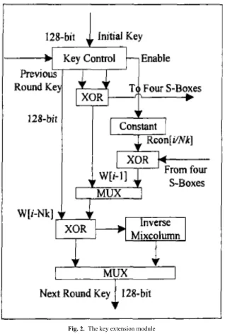 Fig. 2. The key extension module 