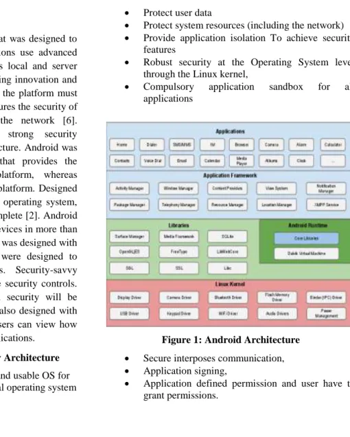 Figure 1: Android Architecture 