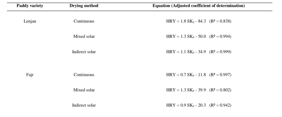 Table 8  Relationship between percentage of HRY and bending strength 