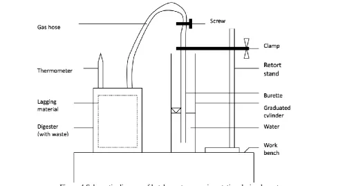 Figure 4 Schematic diagram of batch reactor experimentation design layout  