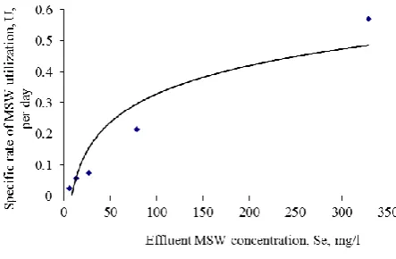 Table 3 is indicative of a declining growth rate of the 