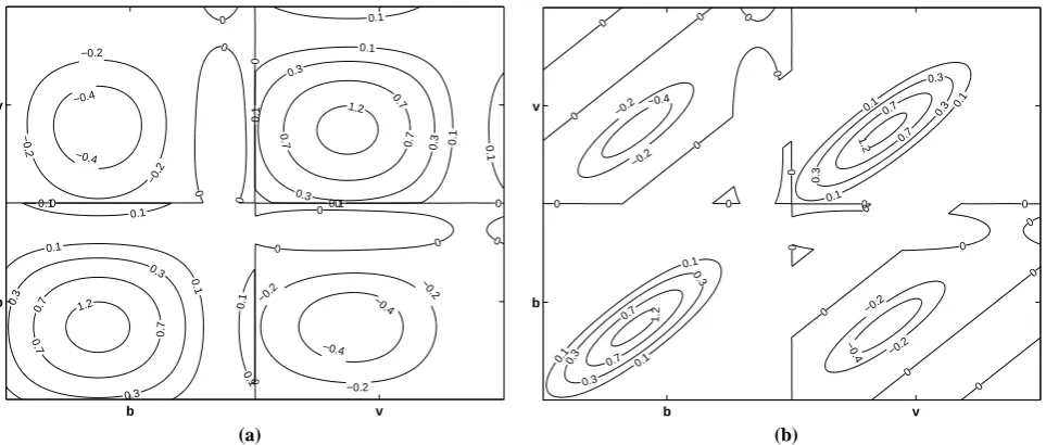 Fig. 1. The normalized forecast error covariance generated from an ensemble of 100 model runsCohn piecewise continuous functions (a), and after truncation using the Gaspari- (b)
