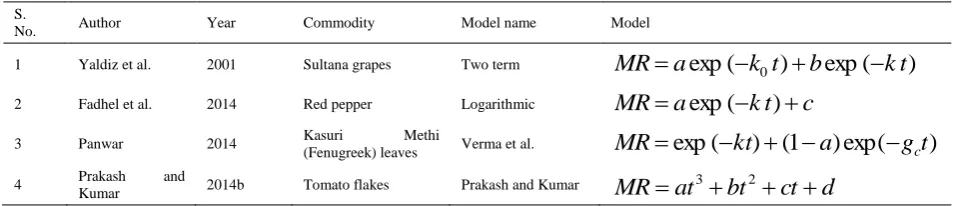 Table 3 Model implemented and suggested 