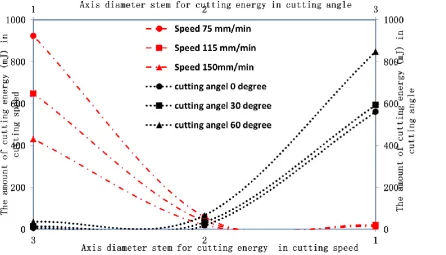 Figure 6  Effect of loading speed on shear strength. 