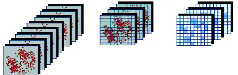 Fig. 1. Coarse-graining of the data set.